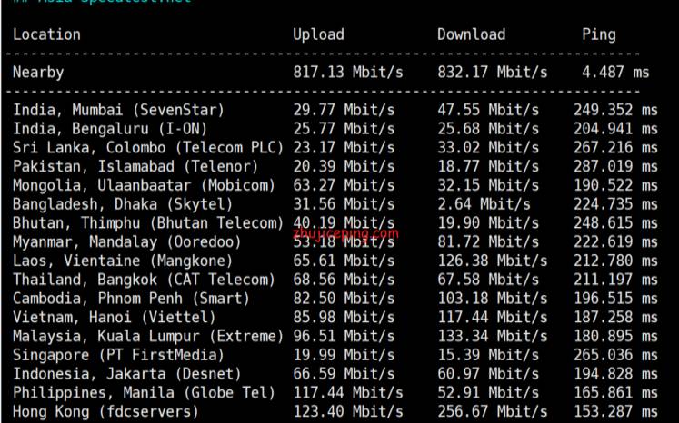 racknerd圣何塞（最便宜的国内vps）