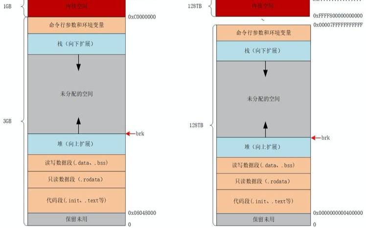 linux内核物理地址,线程有独立的虚拟地址空间 linux内核物理地址,线程有独立的虚拟地址空间