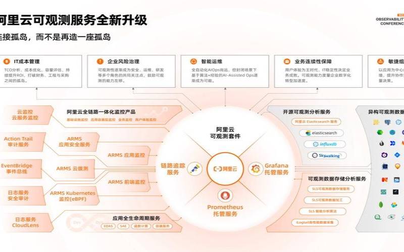 阿里云的产业智能解决方案,阿里云产品介绍 阿里云的产业智能解决方案,阿里云产品介绍
