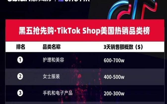 ZoroCloud,tiktok全球版一键换区 ZoroCloud,tiktok全球版一键换区