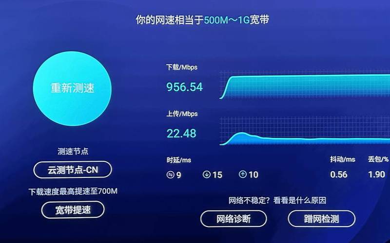 LBXU萝卜数据香港、美国、日本机房（一千兆网速是多少mbps）