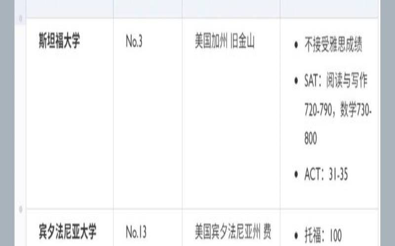 阿姆斯特丹大学名单（阿姆斯特丹大学一年费用）