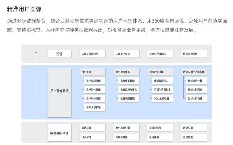 腾讯云数据分析,数据分析的基本步骤 腾讯云数据分析,数据分析的基本步骤