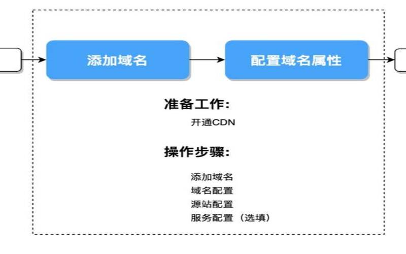 cpanel搭建网站（服务器搭建网站步骤）