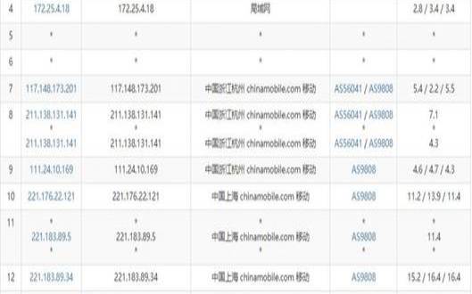 GreenCloudVPS日本/新加坡/越南大容量VPS五折优惠,马来西亚vps推荐 GreenCloudVPS日本/新加坡/越南大容量VPS五折优惠,马来西亚vps推荐
