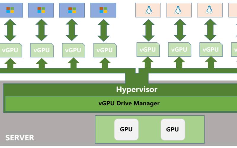 cpu虚拟化技术可以分为,支持虚拟化技术的cpu cpu虚拟化技术可以分为,支持虚拟化技术的cpu