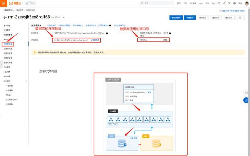 阿里云数据库产品,阿里云数据库怎么接入 阿里云数据库产品,阿里云数据库怎么接入
