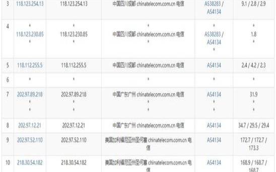 英国vps测评列全集,国外便宜vps推荐 英国vps测评列全集,国外便宜vps推荐