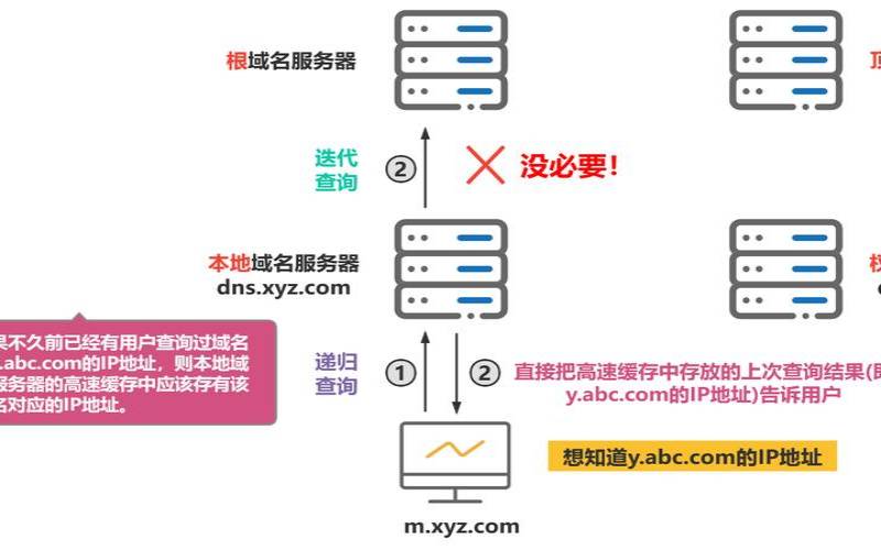 网站访问量过大怎么办,提高域名解析效率的方法 网站访问量过大怎么办,提高域名解析效率的方法