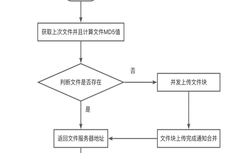 文件传输服务的英文简写,怎么往服务器上传文件 文件传输服务的英文简写,怎么往服务器上传文件