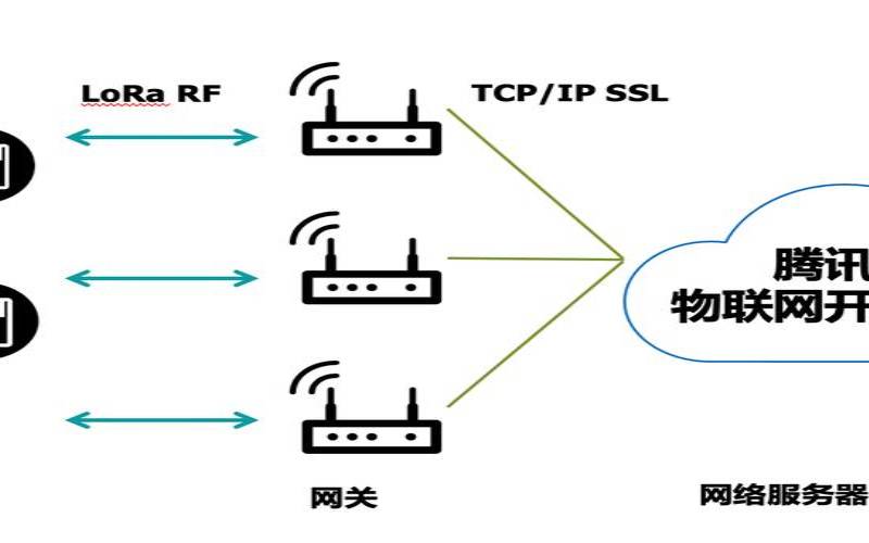 腾讯云网络产品,云数据中心网络架构与技术 腾讯云网络产品,云数据中心网络架构与技术