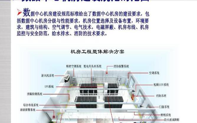cera机房洛杉矶（数据中心机房技术方案）
