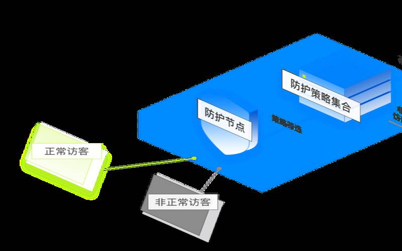 高防服务器真的可以防吗（防cc攻击怎么设置）
