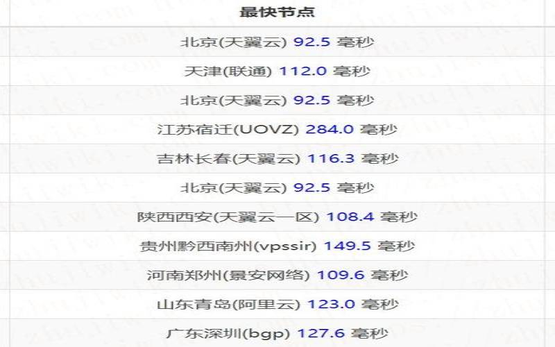 俄罗斯的vps适合什么网站,俄罗斯vps哪些内容不能放 俄罗斯的vps适合什么网站,俄罗斯vps哪些内容不能放