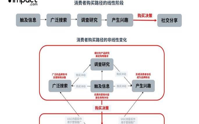 hostdare优惠,v2rayNG节点购买 hostdare优惠,v2rayNG节点购买