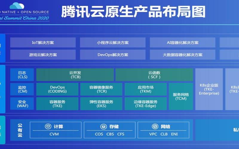 酷番云计算有限公司,如何解决谷歌云原生美国ip 酷番云计算有限公司,如何解决谷歌云原生美国ip