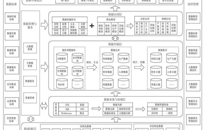 什么是数据中心虚拟化技术,数据中心定义 什么是数据中心虚拟化技术,数据中心定义