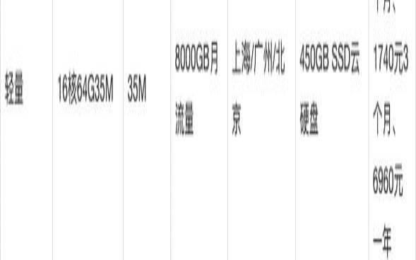 游戏服务器被直接攻击,服务器防御价格 游戏服务器被直接攻击,服务器防御价格