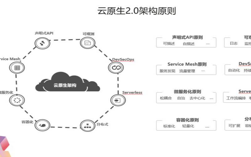 阿里云云原生架构实践,阿里云和腾讯云哪个好 阿里云云原生架构实践,阿里云和腾讯云哪个好