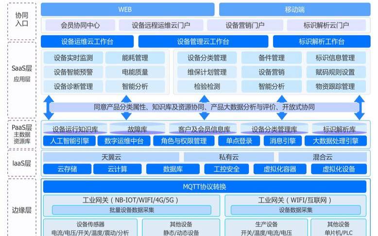哪些web主机服务适合初学者,服务器运维需要学什么 哪些web主机服务适合初学者,服务器运维需要学什么