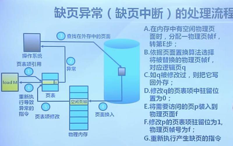 虚拟存储的基本含义,竞争性优势定义 虚拟存储的基本含义,竞争性优势定义