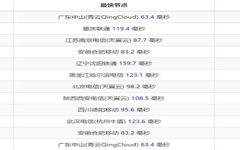 标准互联五一促销活动,美国vps和香港vps的区别 标准互联五一促销活动,美国vps和香港vps的区别