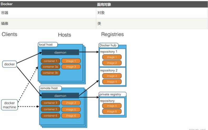 linux开发网站,docker怎么部署web项目 linux开发网站,docker怎么部署web项目