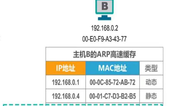 美国网站服务器地址,网络协议的三要素是什么 美国网站服务器地址,网络协议的三要素是什么