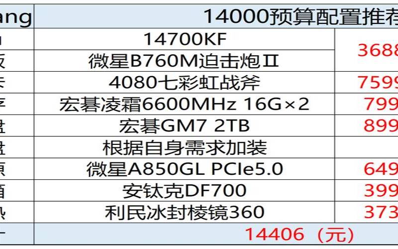 小型企业用什么服务器主机,2024组装电脑配置推荐 小型企业用什么服务器主机,2024组装电脑配置推荐