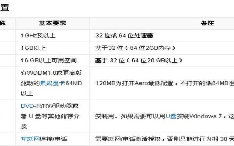 电脑配置太低怎么升级 电脑配置太低怎么升级