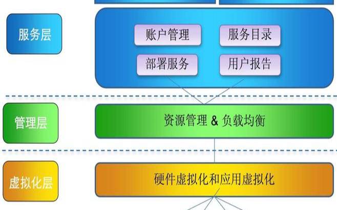什么时候使用虚拟内存,windows私有云搭建方案 什么时候使用虚拟内存,windows私有云搭建方案