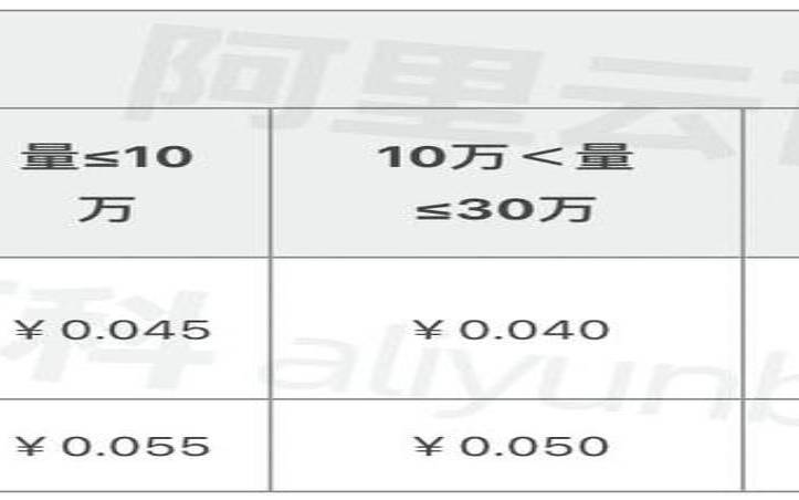 阿里云短信多少钱一条,短信平台多少钱一条短信 阿里云短信多少钱一条,短信平台多少钱一条短信