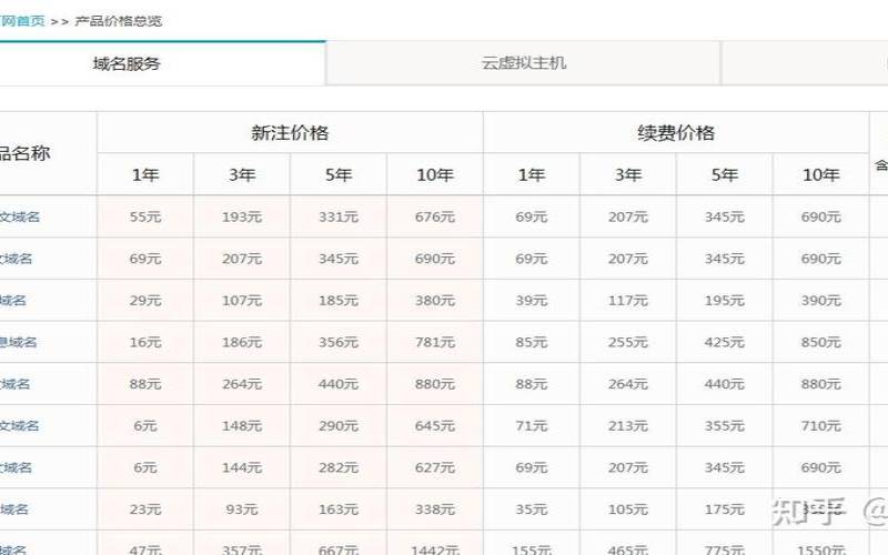 阿里云618特惠（阿里云盘兑换码9月）