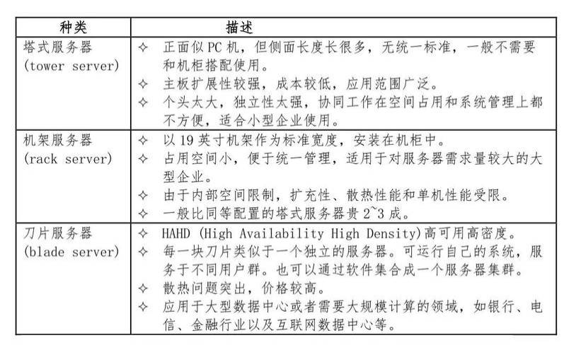 美国数据中心机架数,数据中心服务器知识全解 美国数据中心机架数,数据中心服务器知识全解