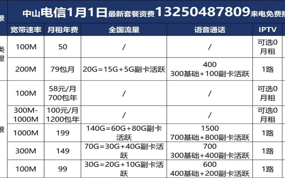 宽带月租优惠活动到期 宽带月租优惠活动到期