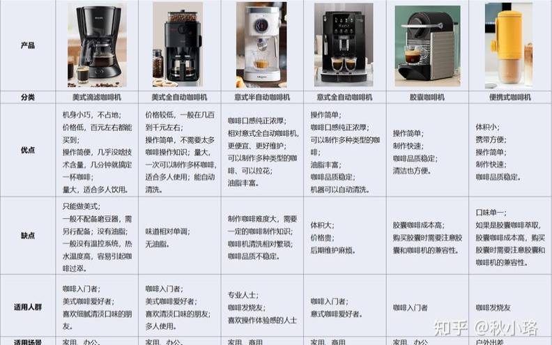 咖啡主机优惠码,美式咖啡机推荐 咖啡主机优惠码,美式咖啡机推荐