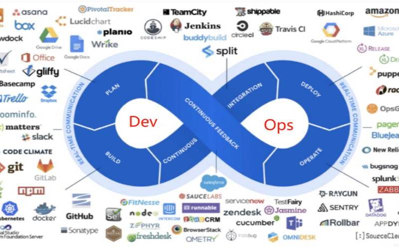 阿里云devops,devops平台包含哪些 阿里云devops,devops平台包含哪些