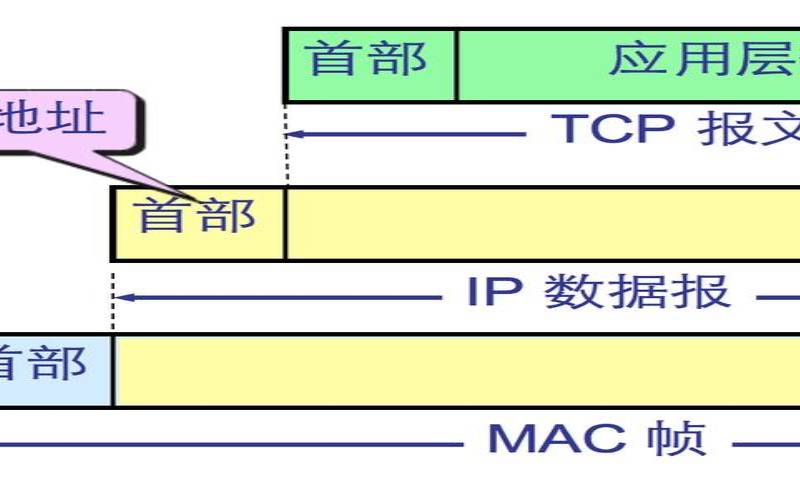美国服务器ip地址和端口,美国ip地址和端口 美国服务器ip地址和端口,美国ip地址和端口