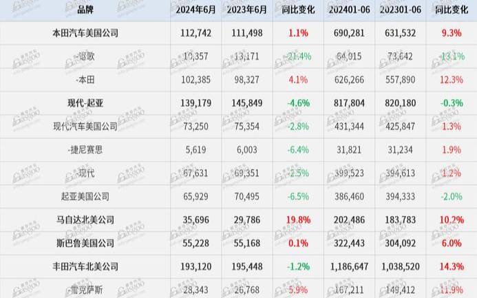 cn2gia线路的vps,美国汽车测评 cn2gia线路的vps,美国汽车测评