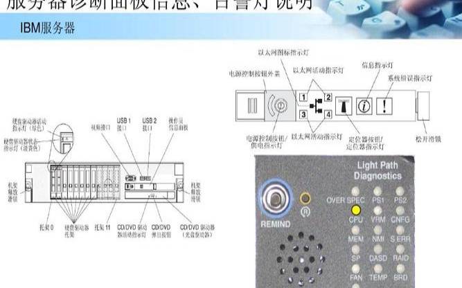 香港服务器慢怎么解决,服务器宕机日志怎么查 香港服务器慢怎么解决,服务器宕机日志怎么查