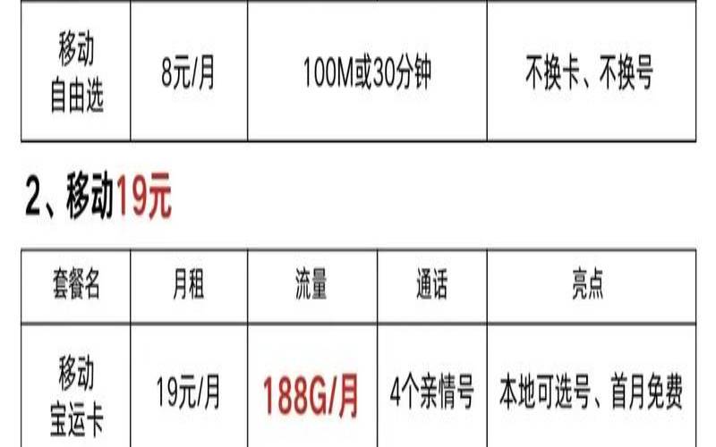 中国移动最便宜的套餐 中国移动最便宜的套餐