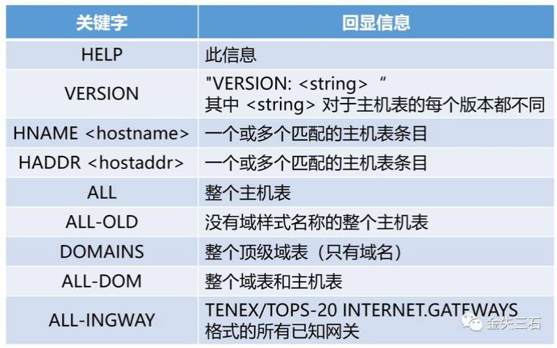 美国服务器地址怎么填（域名哪部分是主机名）