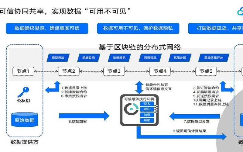 腾讯云区块链如何接入,区块链平台如何构建 腾讯云区块链如何接入,区块链平台如何构建