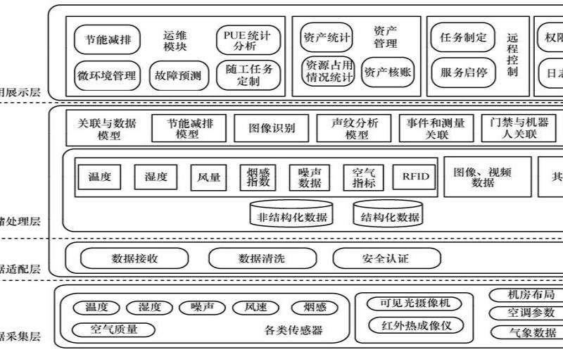 虚拟数据中心vdc的定义（idc运维是做什么的）