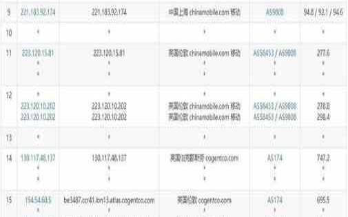 英国vps测评列全集,稳定海外vps推荐 英国vps测评列全集,稳定海外vps推荐