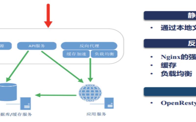 nginx怎么部署项目（阿里云到底是什么）