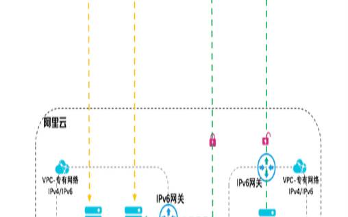 阿里云ipv4转ipv6,<a href=https://www.aliyun.com/minisite/goods?userCode=rcoqkq3w target=_blank class=infotextkey>阿里云服务器</a>支持ipv6吗 阿里云ipv4转ipv6,<a href=https://www.aliyun.com/minisite/goods?userCode=rcoqkq3w target=_blank class=infotextkey>阿里云服务器</a>支持ipv6吗