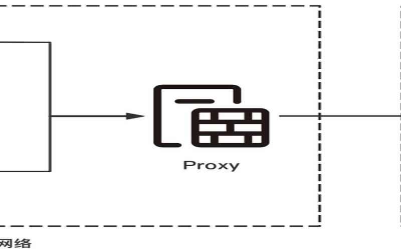 nginx反向代理web服务器（nginx如何实现反向代理）