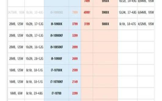 <a href=https://cloud.tencent.com/act/cps/redirect?redirect=6308&cps_key=a605cd252ed45257d31ba83c4ffcc235&from=console target=_blank class=infotextkey>腾讯云服务器</a>哪个好,amd为什么干不过英特尔 <a href=https://cloud.tencent.com/act/cps/redirect?redirect=6308&cps_key=a605cd252ed45257d31ba83c4ffcc235&from=console target=_blank class=infotextkey>腾讯云服务器</a>哪个好,amd为什么干不过英特尔