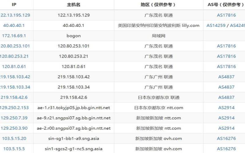 新加坡ovh服务器,免费vps试用七天下载 新加坡ovh服务器,免费vps试用七天下载